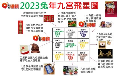 2023吉位|2023兔年風水佈局｜新年6大簡易家居/辦公室風水